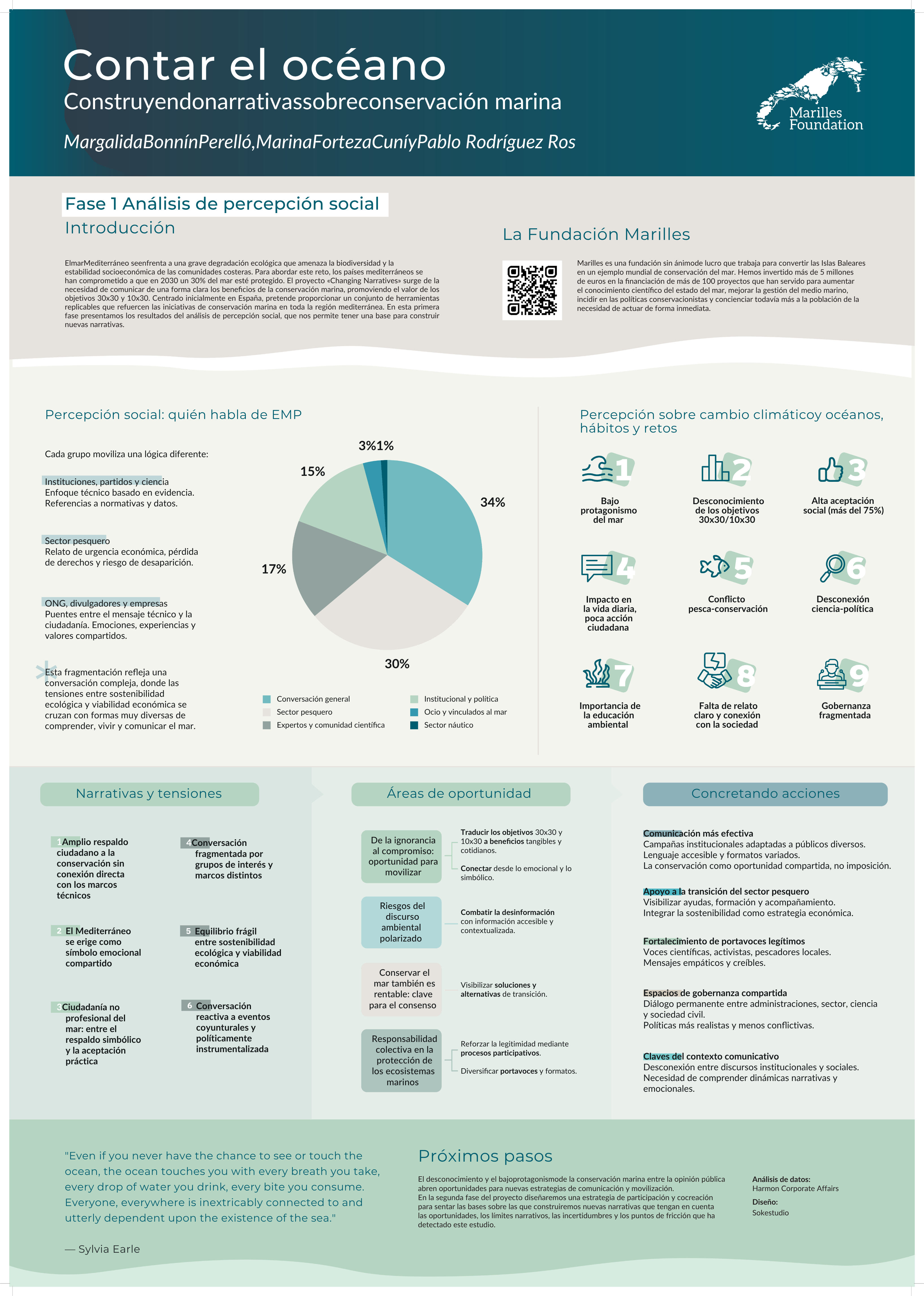 Póster: Contar los océanos