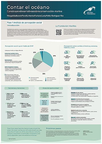 Póster: Contar los océanos